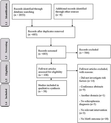 Clinical, Biochemical and Genetic Variables Associated With Metabolic Syndrome in Patients With Schizophrenia Spectrum Disorders Using Second-Generation Antipsychotics: A Systematic Review